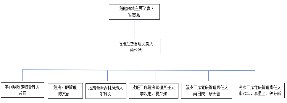 d93d5840116c7d6f42ee05338e20456a.png